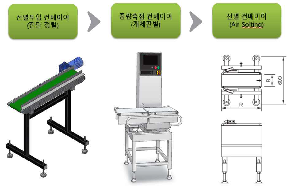 자동 선별기 설계