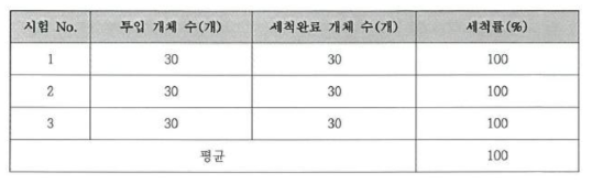 세척률 시험결과