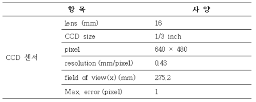 CCD 센서 사양