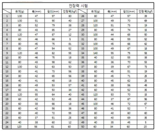 인장력 측정결과