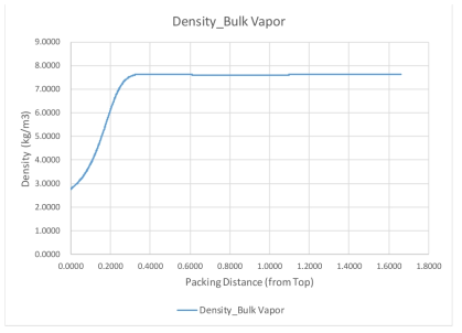 Bulk Vapor Density (kg/m3)
