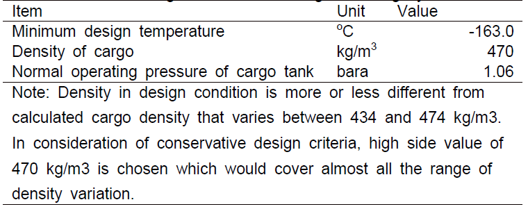 Design conditions of cargo handling system
