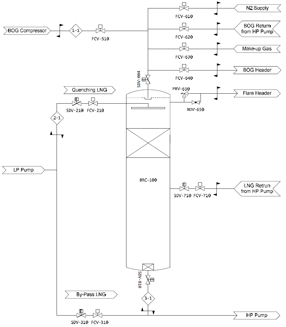 Process flow diagram of the BOG Recondenser