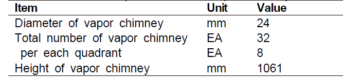 Specifications of vapor chimney