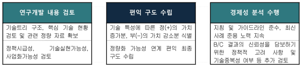 연구개발사업의 경제성 분석 절차