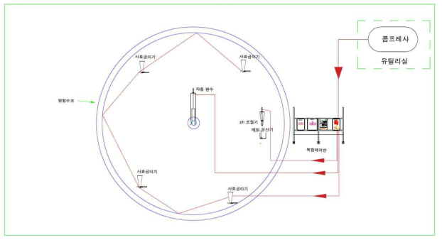 바이오플락 양식자동화 장치 배치도