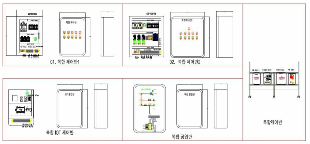 바이오플락 양식 자동화 IoT통합 제어반 구성도