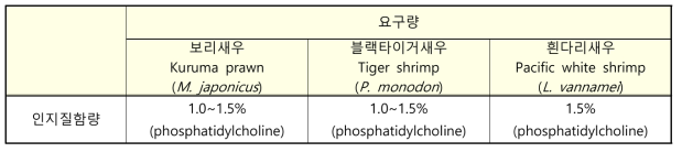 새우품종별 인지질 요구량