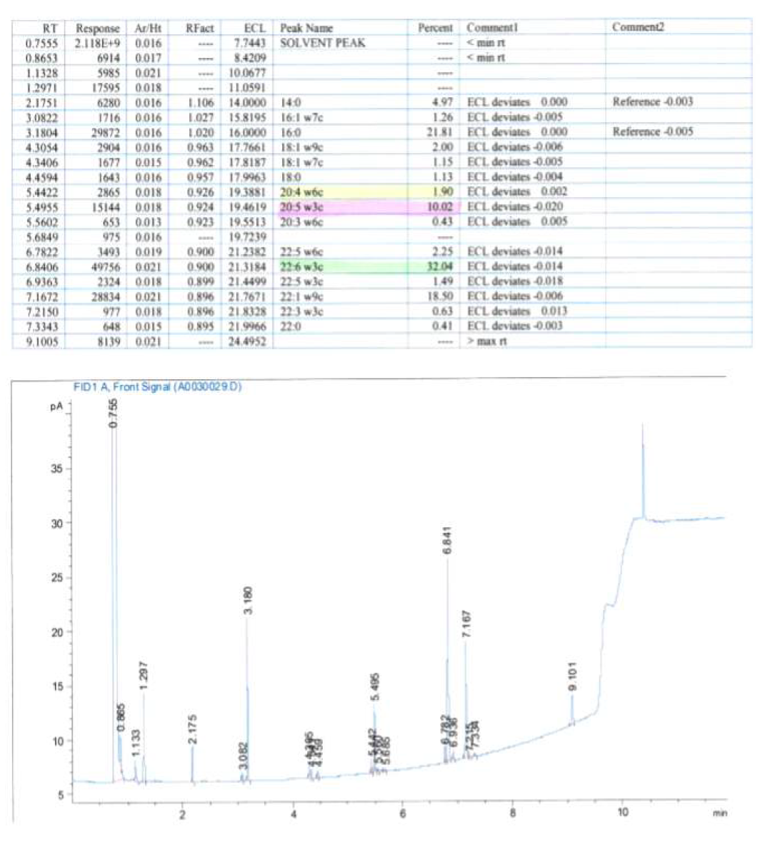 PB75 5L 8차 지방산 조성