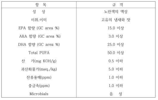 목표 달성 수치