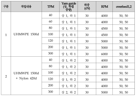 연사 공정조건