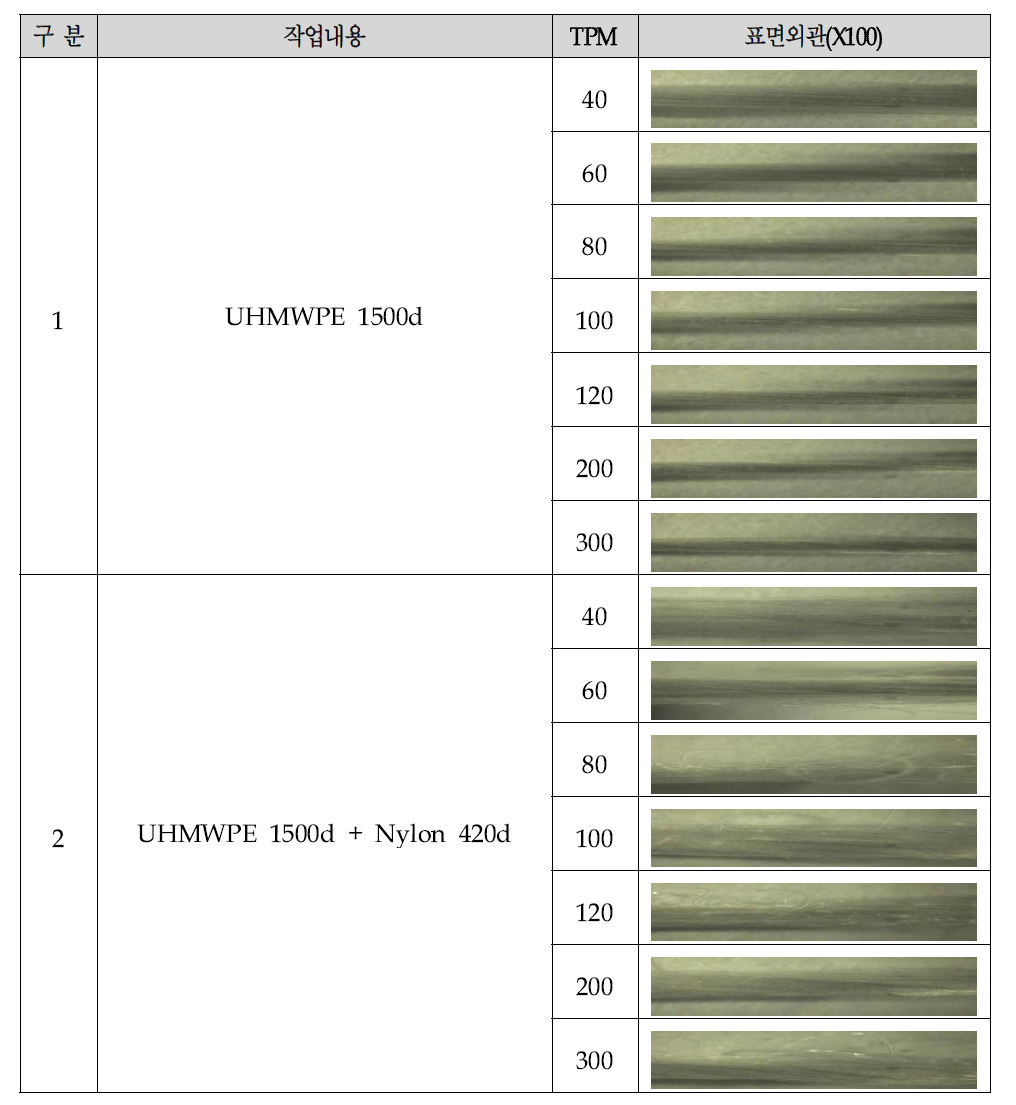 UHMWPE 연사 표면 외관 Image