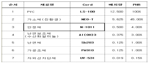 배합비율 1