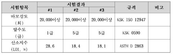 내구성 비교시험 결과