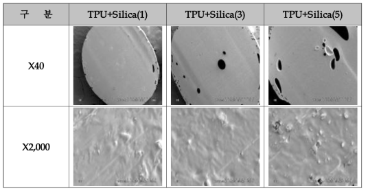 Silica 함량 별 TPU M/B chip의 SEM 단면 사진