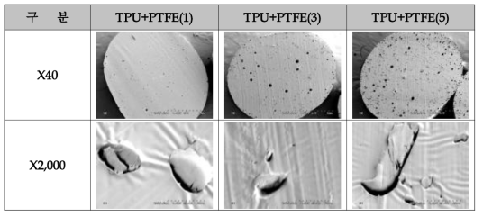 PTFE 함량 별 TPU M/B chip의 SEM 단면 사진