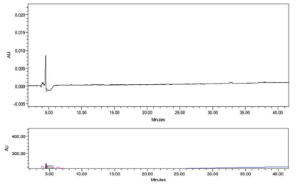 HPLC chromatogram of peptide sample which was mixed with AccQ-Fluor Reagent