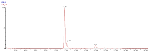 Totoal ion chromatogram of hIGF1