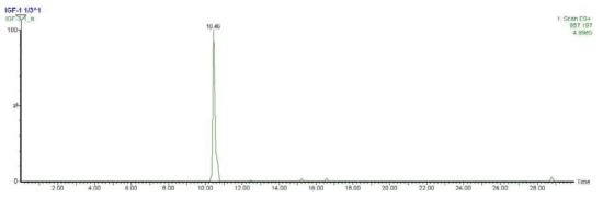 Selected Ion(M/Z = 959.4) Chromatogram of hIGF1