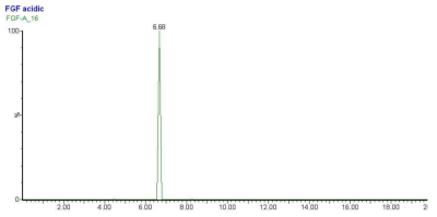 Selected Ion(M/Z = 959.4) Chromatogram of hIGF separated on a modified gradient elution condition (initial ACN ratio = 18%)