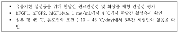 결과 요약