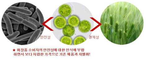 기존 생산 시스템과의 차이점