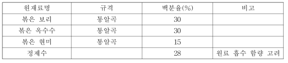 제주가파도보리차 보리혼합곡물추출액의 배합비율