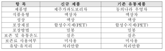 유통기한 설정 근거