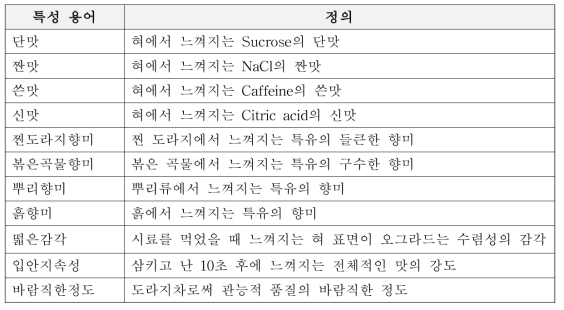 해양심층수 원수 첨가 도라지차의 관능 특성 용어 및 정의