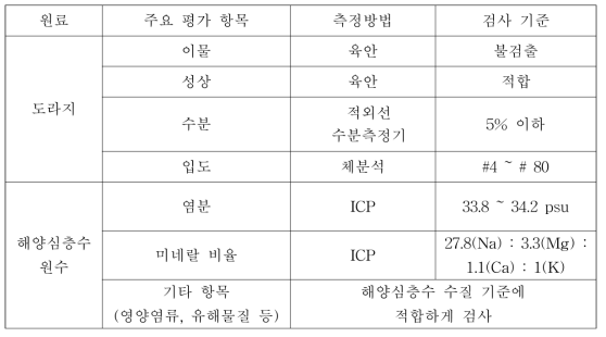 도라지차 원물 규격