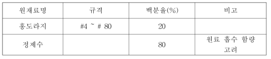 도라지차 추출액의 배합비율