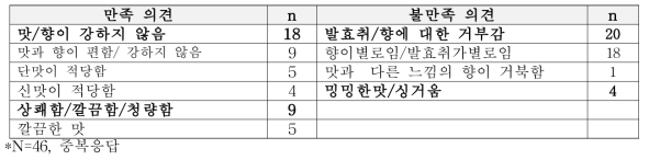 과실차 제품에 대한 만족 및 불만족 의견