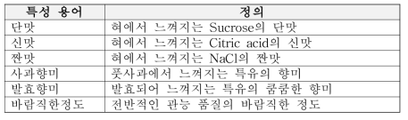 주요 미네랄 첨가 사과차의 관능 특성 용어 및 정의