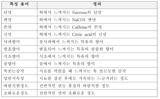 해양심층수 원수 첨가 사과차의 관능 특성 용어 및 정의