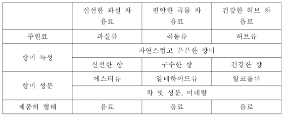 연구개발 대상 제품의 개발 방향