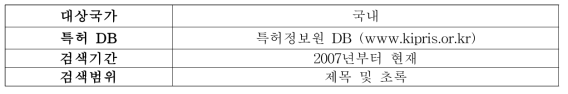 국내 특허 동향 검색 조건