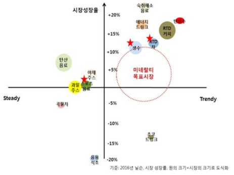 미네랄티 신규 카테고리 포지셔닝