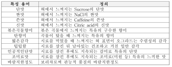 해양심층수 농축수 첨가 보리차의 관능 특성 용어 및 정의