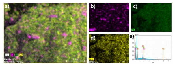 리튬 용출 실험 이후의 LMO 복합체의 주사전자현미경과 EDX 맵핑 이미지, a) 본 소재에 포함되어 있는 중요 원소들(Si, O, Mn)에 대한 EDX 이미지결과, b) 규소원자에 대한 EDX 매핑 이미지, c)산소원자에 대한 EDX 매핑 이미지, d) 망간원자에 대한 EDX 매핑 이미지 e) 본 연구에서 합성한 LMO기반 흡착소재로부터 EDX분석결과 스펙트럼