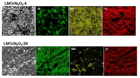 SEM-EDS image of LMO/Al2O3 granule with LMO:Al2O3 ratio of 1:4 and 1:39