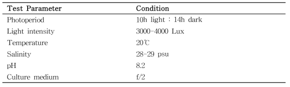 해양 식물플랑크톤 배양실험 조건