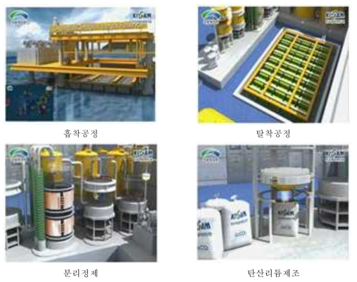 Process for the Preparation of Li2CO3 and Li extraction from Sea Water