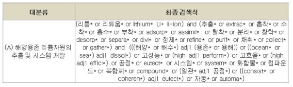 테크 트리별 검색식