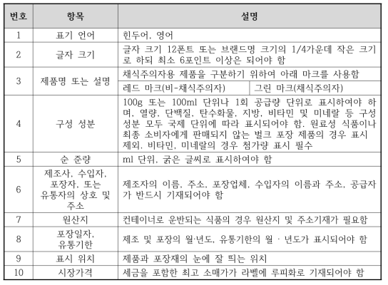 인도 라벨링 표시사항 상세