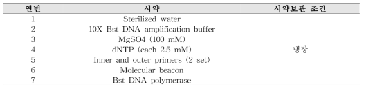 비브리오균 검출용 colorimetric LAMP법에 사용되는 시약의 안정화 조건