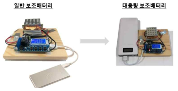 3협동에서 제작한 휴대용 heating block