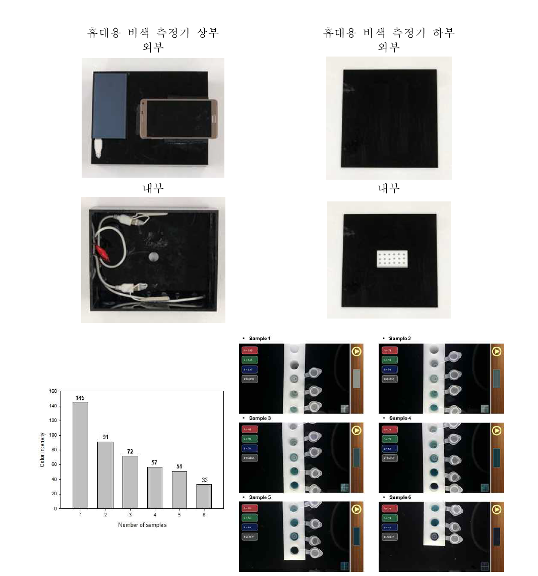 휴대용 비색 측정기의 구성 및 측정기를 이용한 모의실험 결과 분석