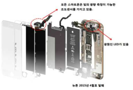 스마트폰의 구체적 해부도 (아이폰 6)