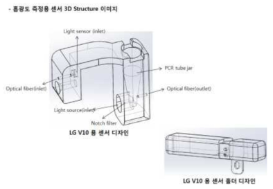 3D 프린터를 이용하여 제작한 측정모듈에 대한 도면도