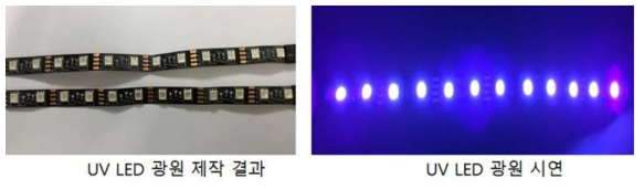 UV LED 광원 제작